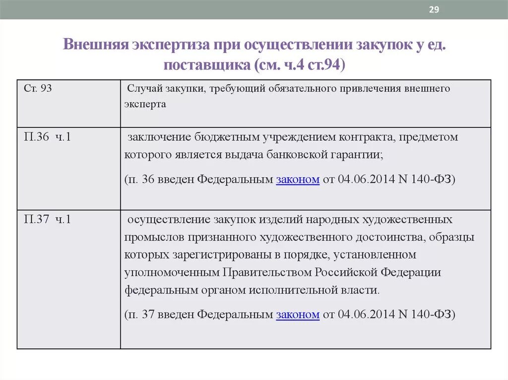 Экспертиза контракта по 44 фз. Форма заключения экспертизы по 44-ФЗ. Экспертное заключение по 44 ФЗ. Форма экспертного заключения по 44-ФЗ образец. Акт приемки экспертизы по 44 ФЗ.