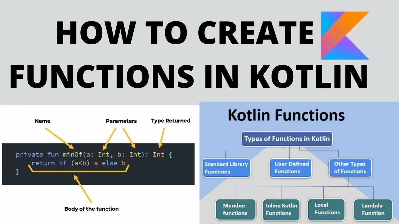 Kotlin libraries. Функции Kotlin. Kotlin синтаксис. INT что это такое в Kotlin. Kotlin инфографика.