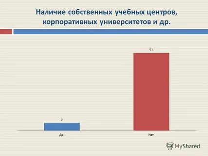 Наличие собственных