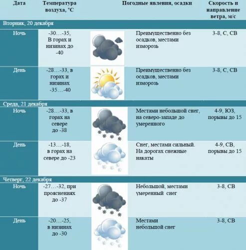 погодные условия в екатеринбурге