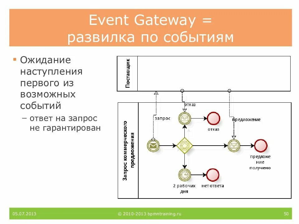 Event gateway