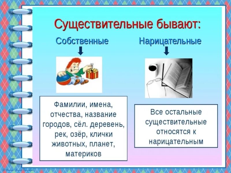 Пять имен нарицательных. Собственные и нарицательные имена существительные. существительные собственные и нарицательные 5 класс. нарицательные имена существительные. сущ собственное и нарицательное.