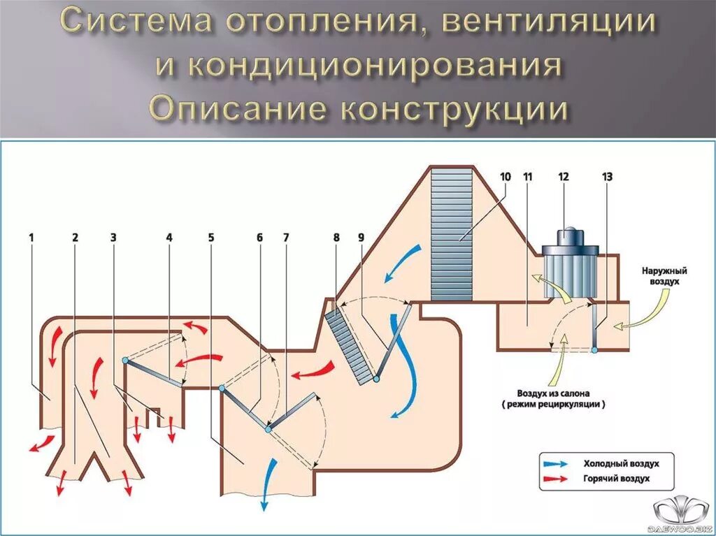 Воздуха холодный воздух поступая. Схема отопителя Ланос. Система заслонок отопителя Ланос. Схема печки Ланос 1.5. Схема потока воздуха печки Ланос.