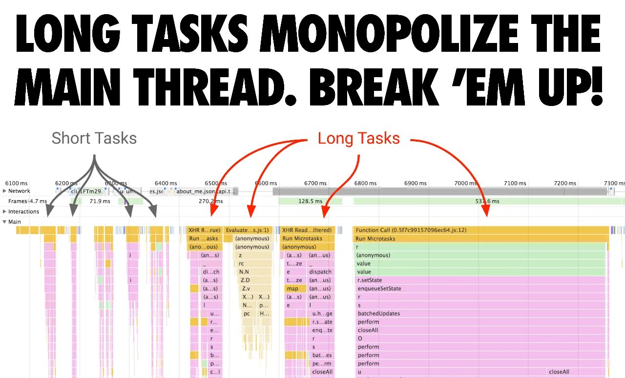 Main thread. Main.js. javascript tasks. microtasks and macro tasks in event loop.