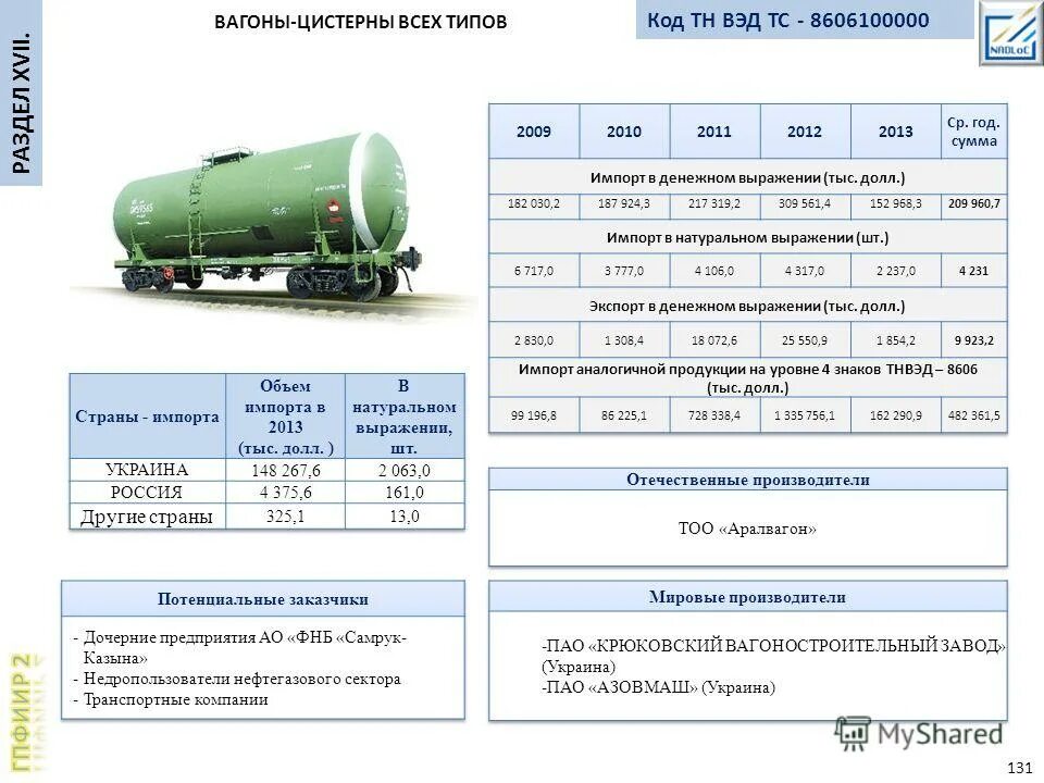 Жд цистерна 60 м3 габариты. Цистерна с топливом вместимость. Параметры вагона цистерны. Ёмкость жд цистерны для топлива. Объём дизельного топлива в железнодорожной цистерне.