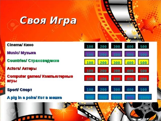 Вопросы на кинофильмы