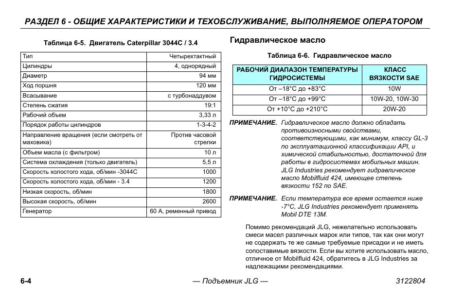 Сколько ходит масла. Масло гидравлика таблица. Катерпиллер с27 объем масла. Характеристики гидравлических масел. Спецификация гидравлических масел.