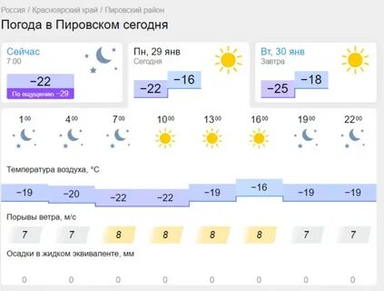 Погода на сегодня и завтра в коврове