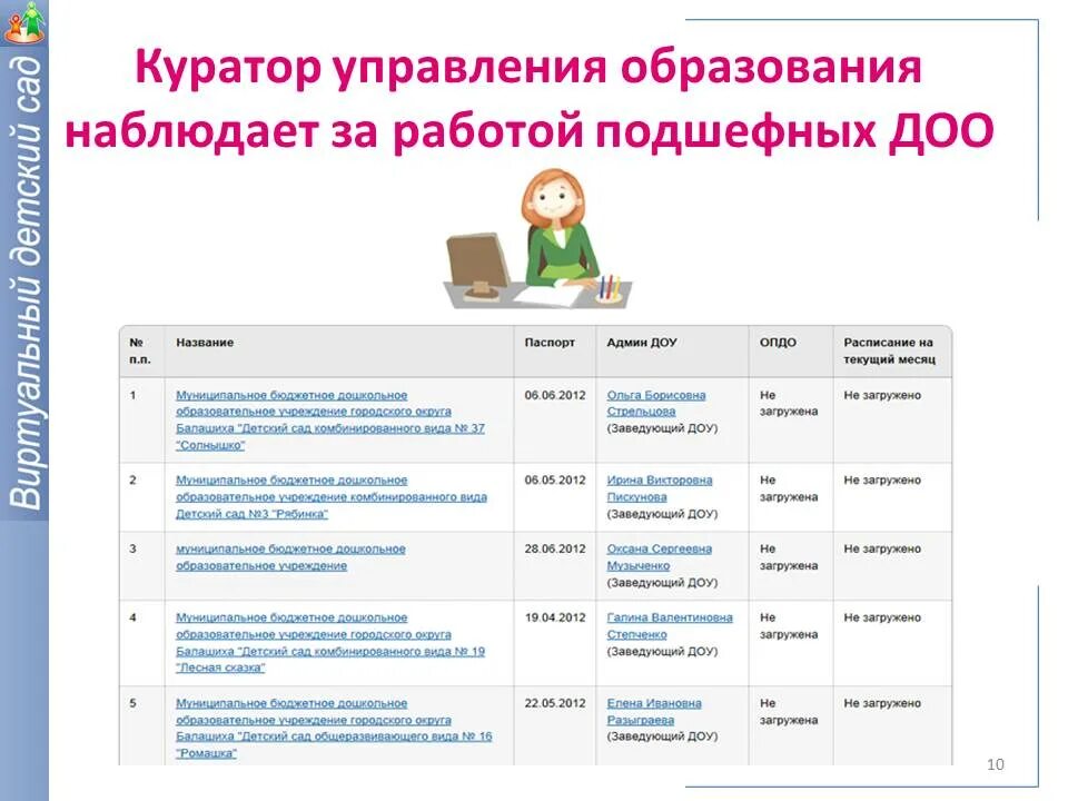 Курирующий отдел. План работы наставника с подшефным. Кураторская работа в ДОУ. Курирование и управление. Запись результатов совместной работы с подшефным.