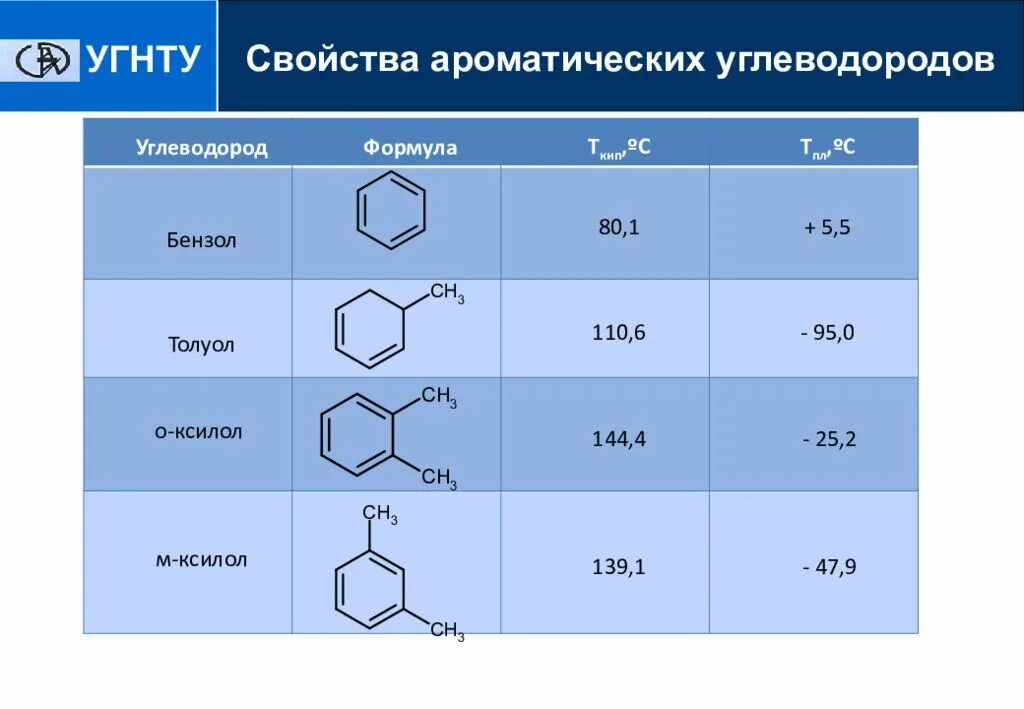 Пары углеводородов формула. Ароматический углеводород крезол. формулы ароматических углеводородов толуола. ароматические углеводороды структурная формула. ароматические углеводороды с5h10.