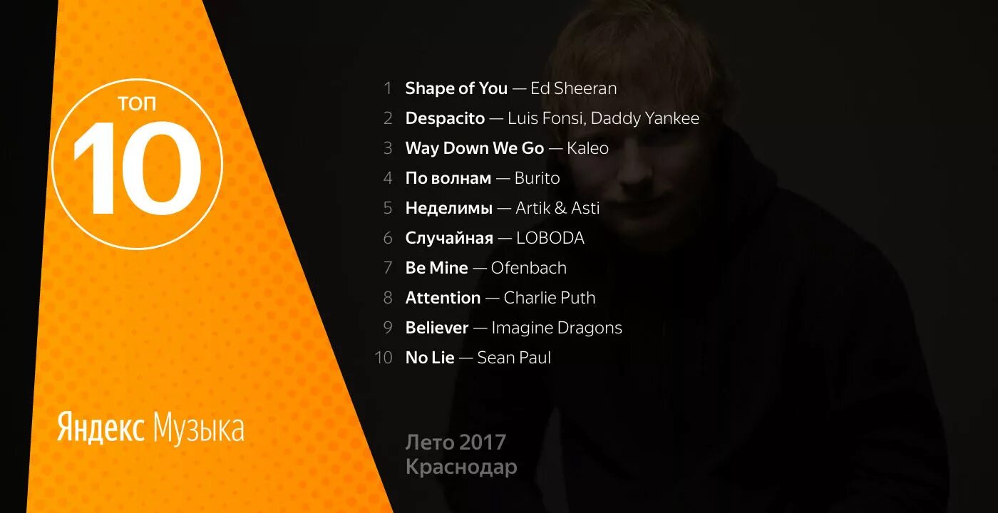 Топ 10 песен которые ищут все 2021. Топ 10 песен которые ищут все 2021. Классные песни 2021. Топ 1000 песен которые ищут все. Фит 2021.