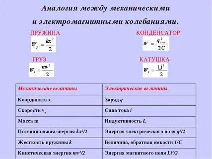 Физическая величина электромагнитного поля