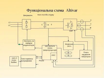 Как подключиться к асику