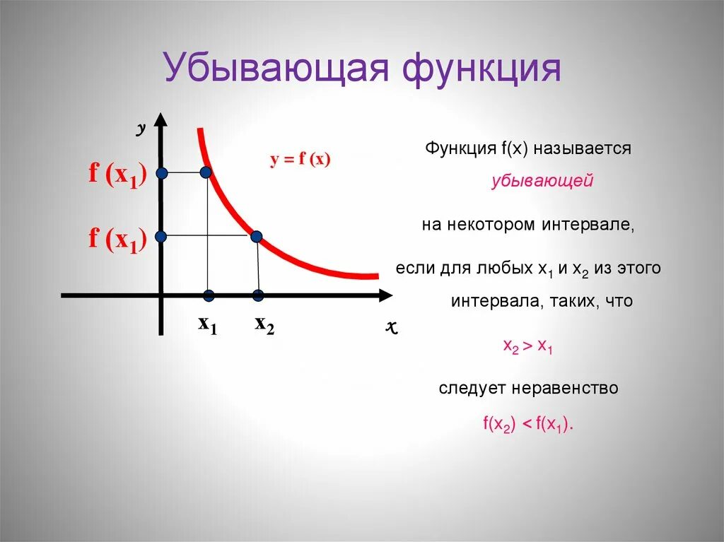 Нисходящая функция. Определение возрастающей и убывающей функции. Пример убывающей функции. Как понять когда функция убывающая. Примеры возрастающей и убывающей функции.