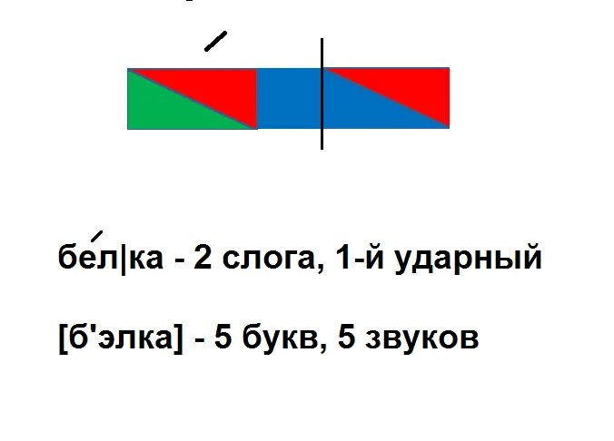 Анализ слова забор