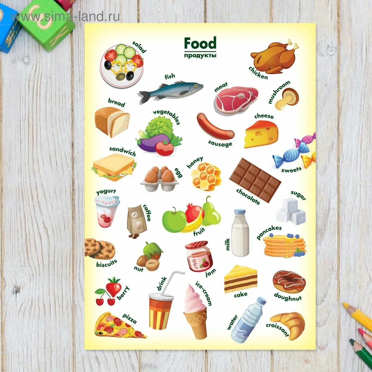 Еда 7 класс английский. Карточки по теме еда. Карточки продуктов питания для детей. Продукты питания на английском. Карточки с продуктами на английском для детей.