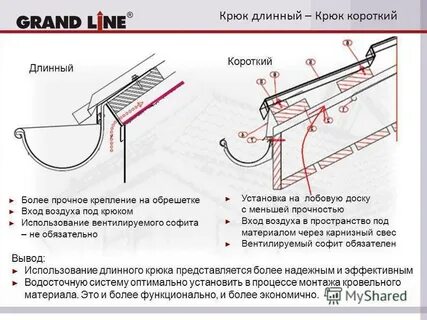 Как правильно установить желоб на крышу