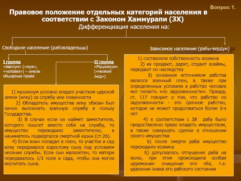 Положение группы. Правовое положение населения по законам Хаммурапи. Правовое положение основных групп населения по законам Хаммурапи. Категории населения по законам Хаммурапи. Правовой статус населения по законам Хаммурапи.