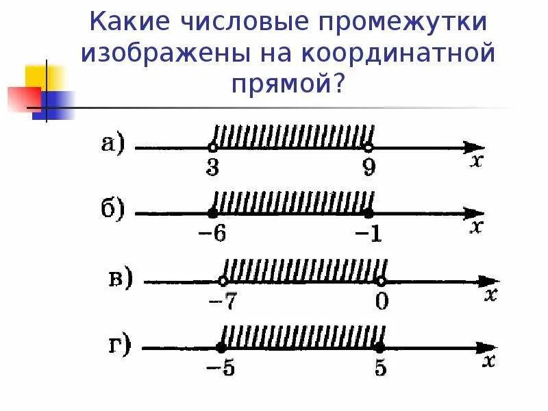 Промежутки в памяти