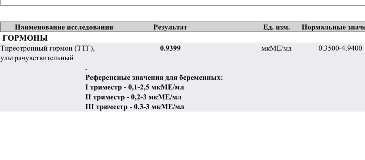 Уровня тиреотропного гормона ттг в крови. ТТГ. Тиреотропный гормон ТТГ ультрачувствительный. Тиреотропный гормон лекарство. Тиреотропный гормон 0.01.