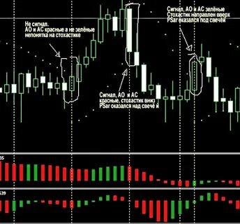 Бинарные опционы свечи