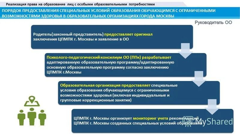 тпмпк и цпмпк. документы для комиссии цпмпк. заключение для прохождения комиссии цпмпк. заключение центральной психолого-медико-педагогической комиссии. схема пмпк структура взаимодействия.