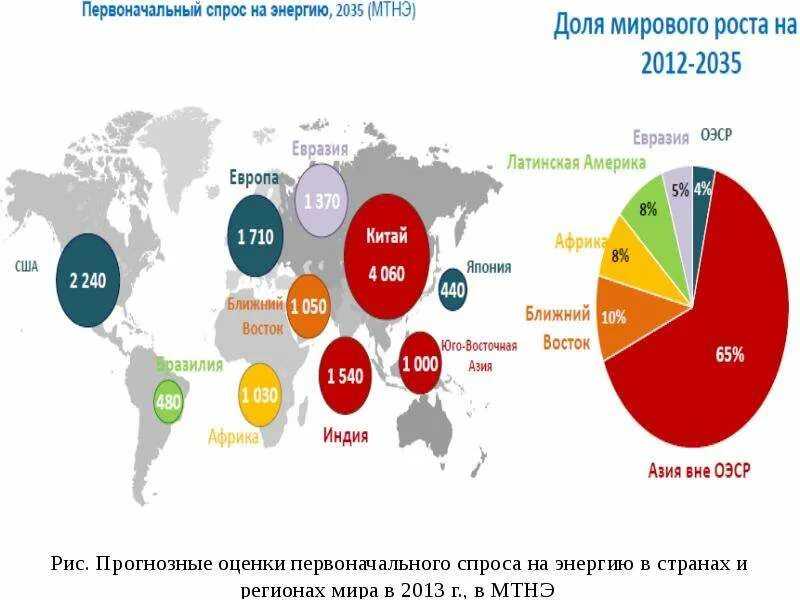 Процент использования альтернативных источников энергии в мире. Доли мировой выработки электроэнергии. Доли энергетики в мире. Доли энергетики в мире. Страны лидеры по ветровой энергетике.