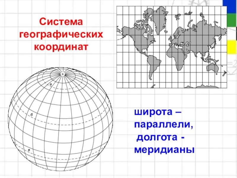 География 5 6 класс географические координаты. Карта с меридианами и параллелями. Географическая система координат. Система координат в географии. Метод координат в географии.