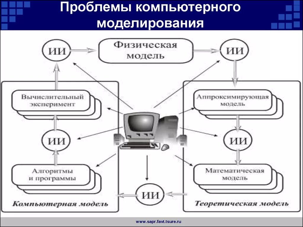 Начинающему радиолюбителю простые схемы,простейшие схемы,литература для начинающ