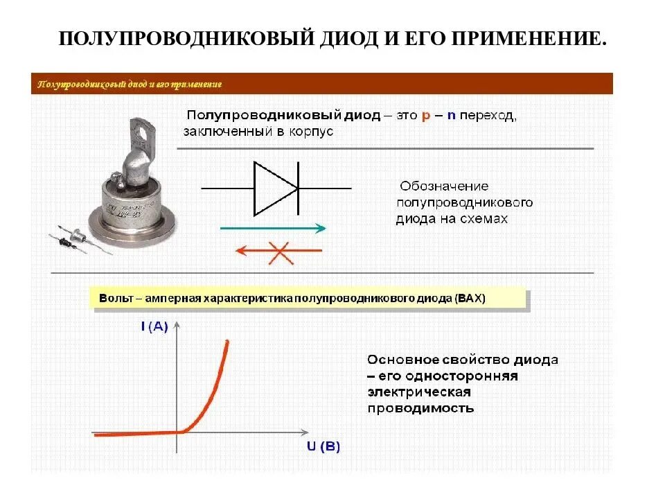 Что делает диод. Полупроводниковый выпрямительный диод. Кремниевый стабилитрон схема включения. Полупроводниковые диоды и транзисторы. Диод полупроводниковый 2с156а.