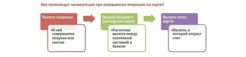 Курс конвертации валют картам