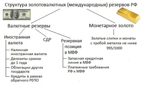 Золотовалютная эмиссия