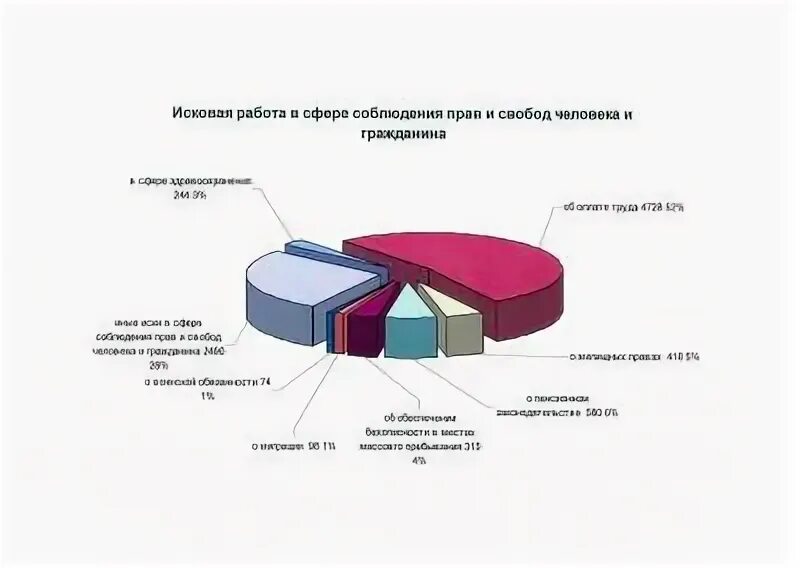 нарушения в сфере жкх. жкх картинки. услуги в сфере жкх. управляющие компании жкх. статистика нарушений трудового законодательства.