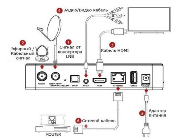 NFC Bluetooth приемник - Nissan Murano II, 3,5 л, 2012 года аксессуары DRIVE2