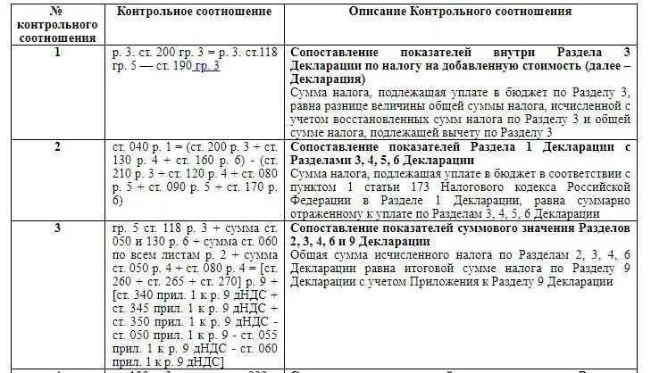 Контрольные соотношения. Контрольные соотношения декларации. Контрольные соотношения НДС. Номер контрольного соотношения в требовании по НДС.