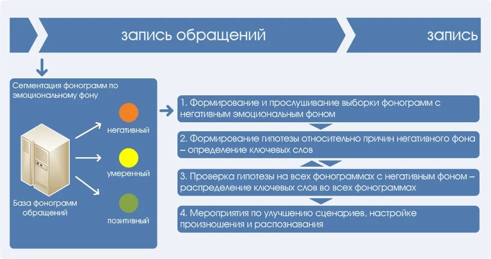 Электронная очередь астон ростов зарегистрироваться. Интерфейс электронной очереди. электронная очередь в поликлинике. меню электронной очереди. электронная очередь лнр.