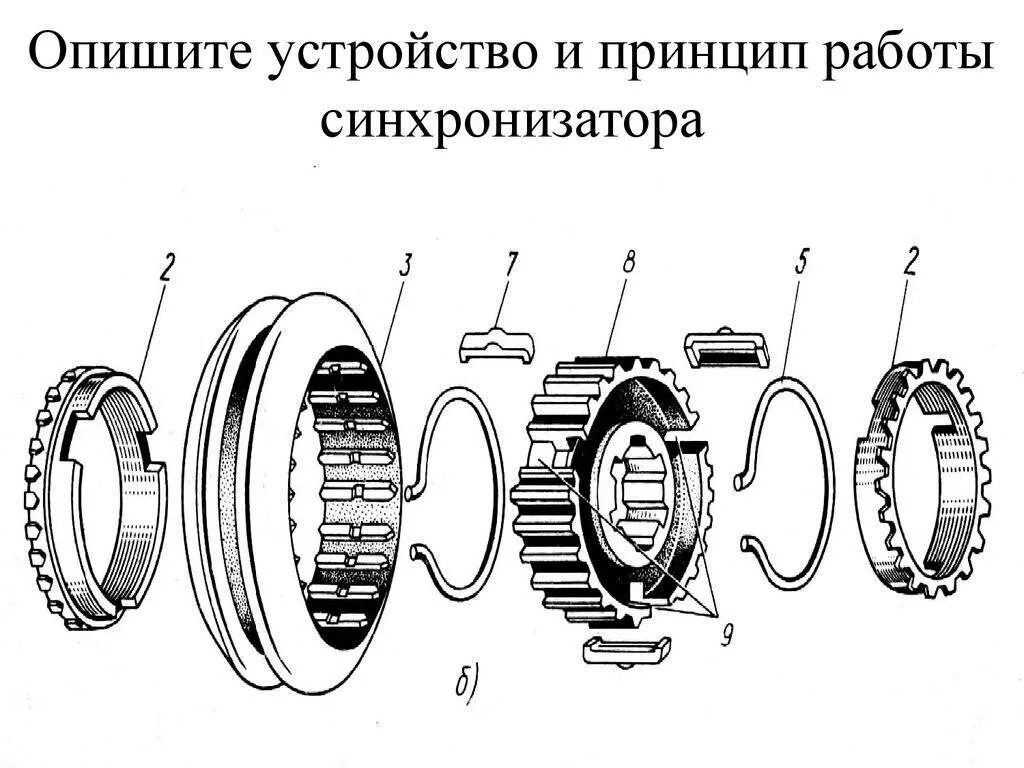 Синхронизатор коробки передач схема. Синхронизатор коробки передач автомобилей ГАЗ-3307,. Синхронизатор КПП ГАЗ 53 чертеж. Синхронизатор КПП принцип работы. Как работает синхронизатор