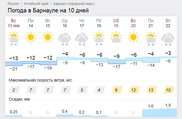 Прогноз на 10 дней барнаул