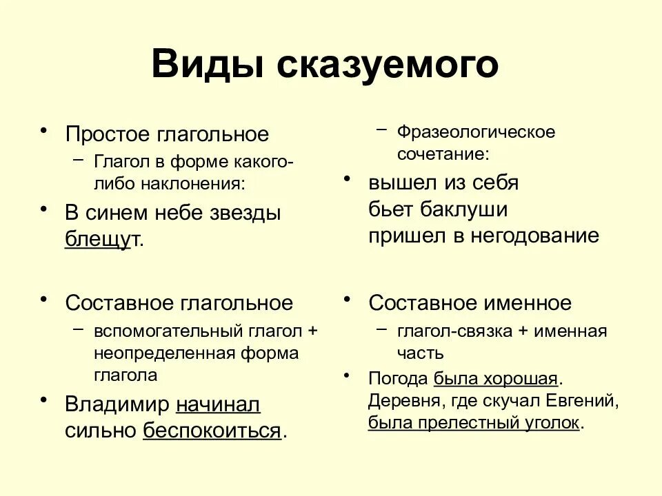 Типы сказуемых в русском языке. Как определить сказуемое 8 класс. Как определить вид сказуемого. Сказуемое простое и составное таблица.