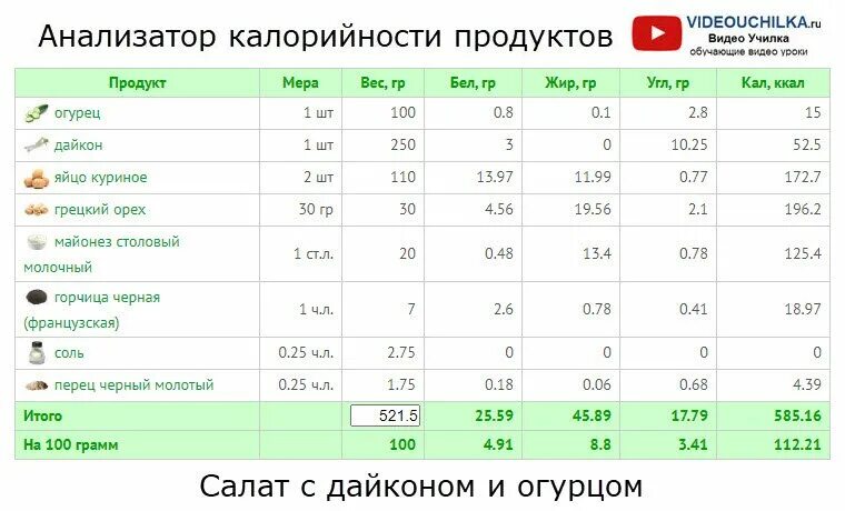 Дайкон калории. Анализатор калорийности продуктов. Дайкон калории на 100 грамм. Дайкон КБЖУ. Свежая с маслом калорийность