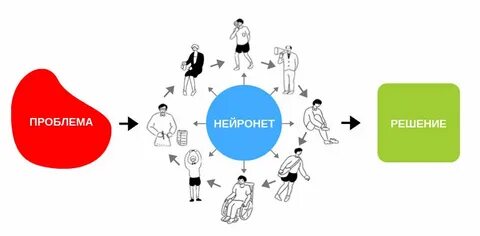 Нейронет это