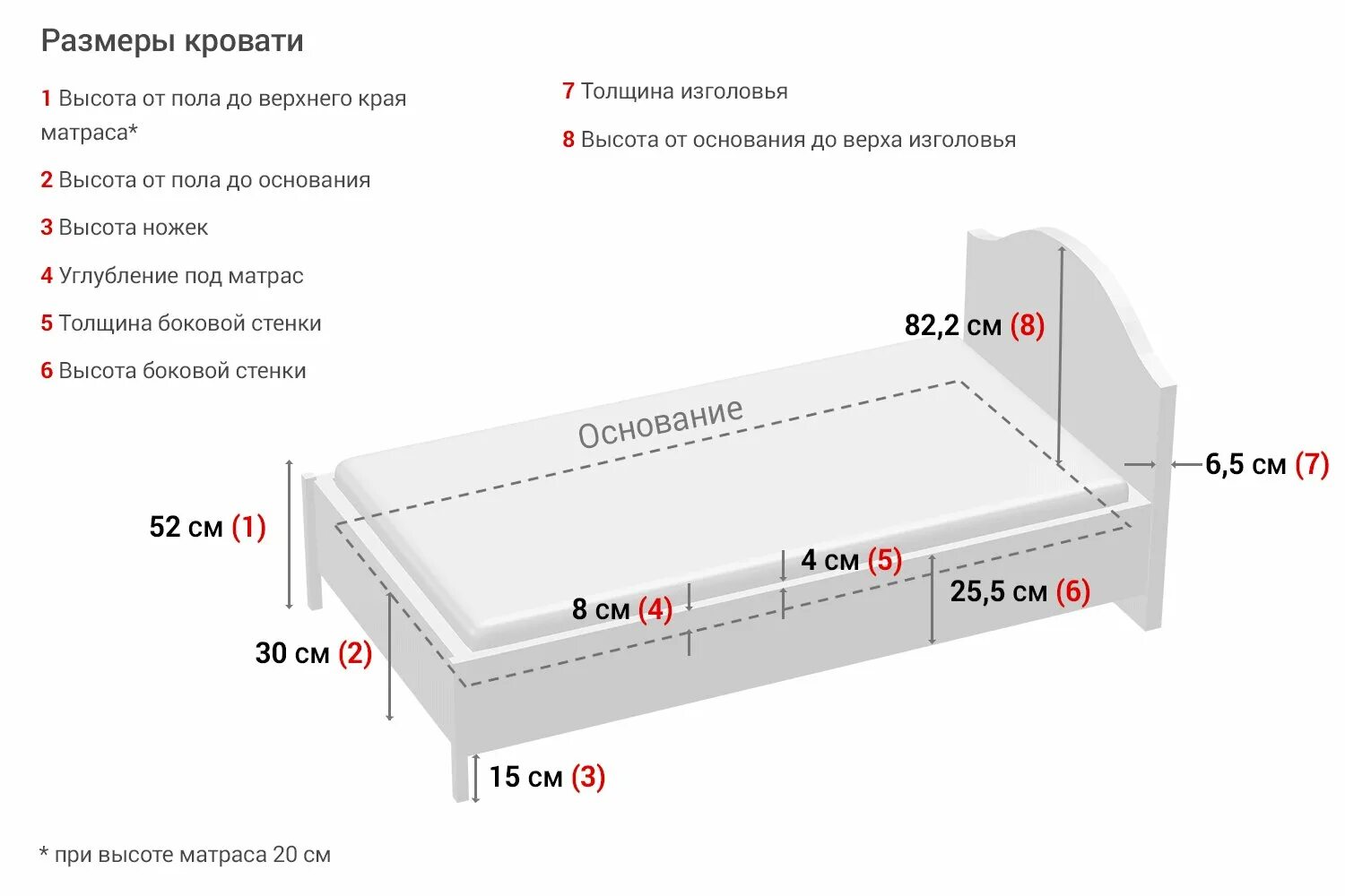 Какая длина кровати. Высота матраса стандарт стандартная 160х200. Кровать полуторка Размеры стандарт. Габариты 1.5 спальной кровати стандарт. Стандарт кровати двухспалки размер ширина.