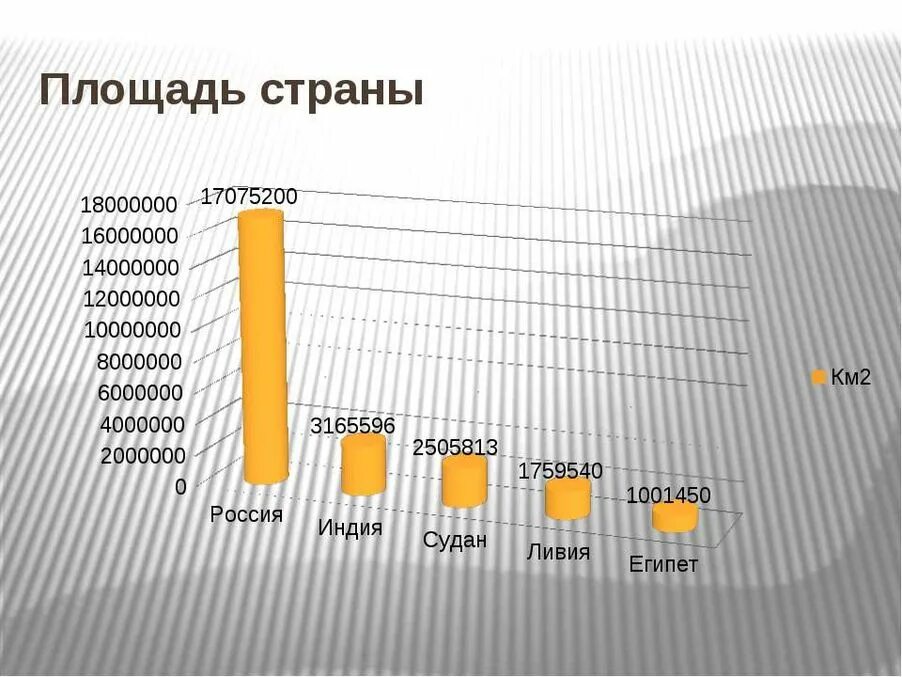 10 стран самой большой площади. Размер территории стран. Страны по площади. Страны площадь территории.