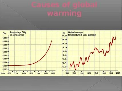 Causes of global warming