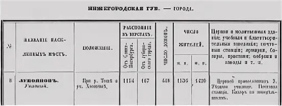 Орлово расписание
