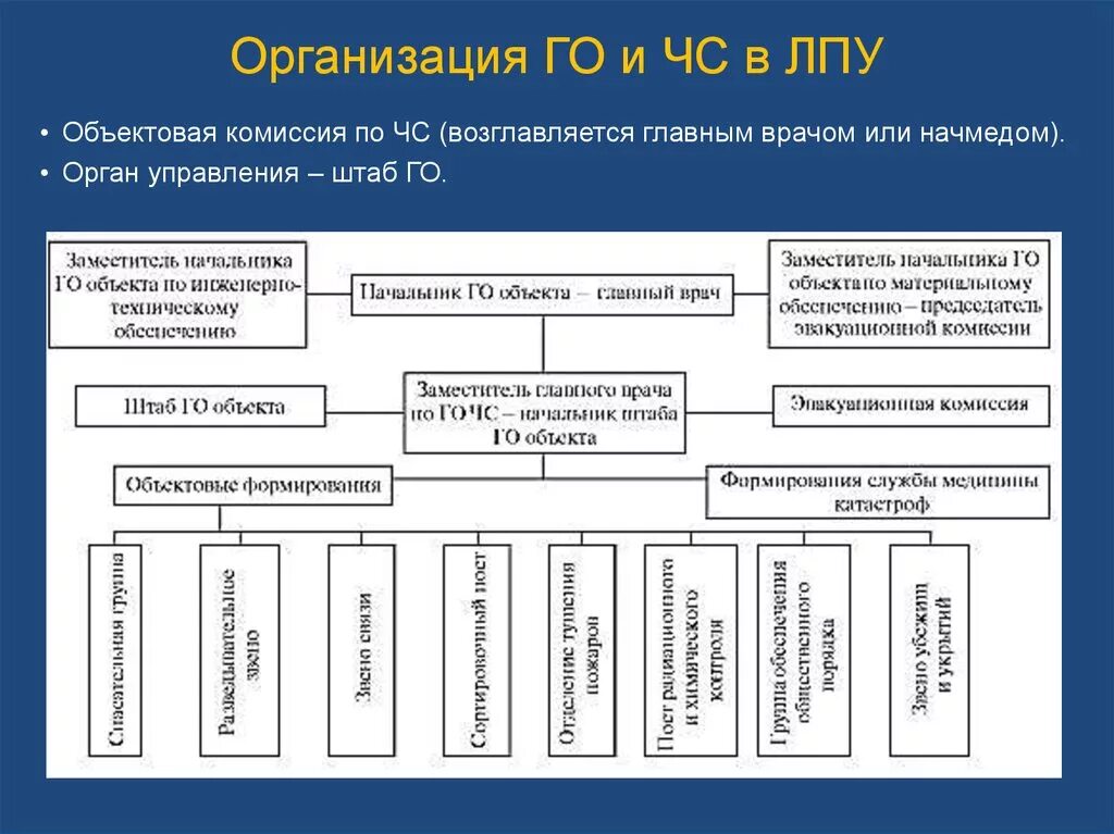 Основным лпу является