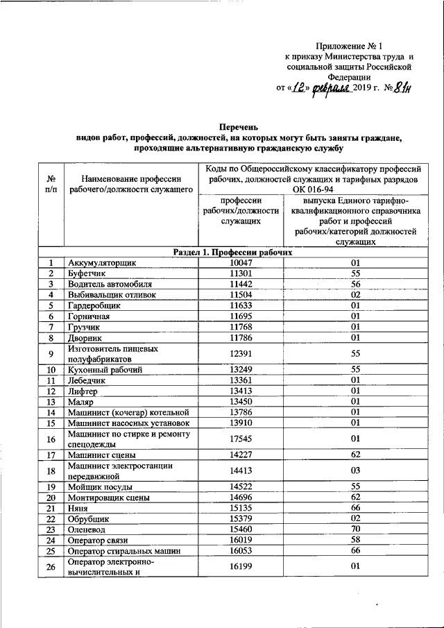 Перечень отдельных видов работ. Перечень должностей и профессий для бронирования. перечень видов работ. перечень должностей для стажировки.