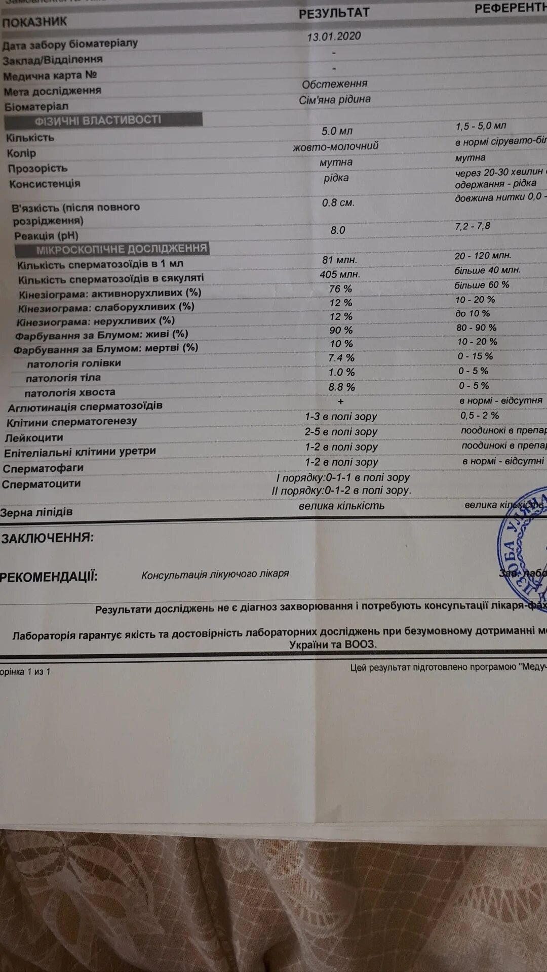 Анализ спермограммы инвитро. Спермограмма по крюгеру нормальные спермии 7%. Как увеличить спермограмму. Как выглядит анализ спермограмма. Ответы спермограммы.