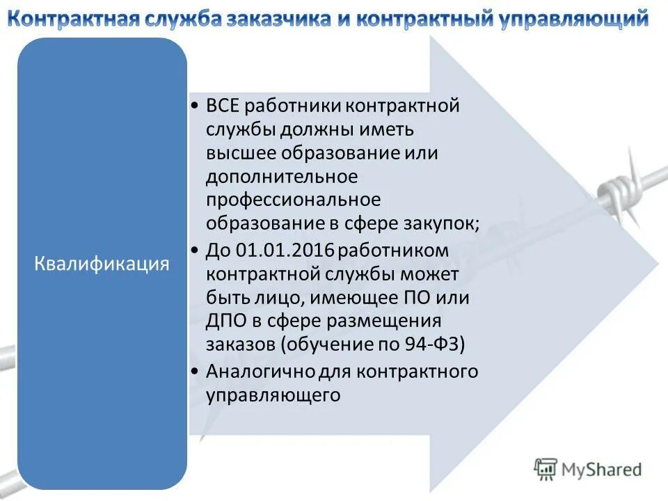 Специалист по госзакупкам должностные обязанности. Контрактную службу обязаны создавать. Обязанности специалиста контрактной службы по 44 фз. Структура контрактной службы. Функции контрактного управляющего по 44-фз.