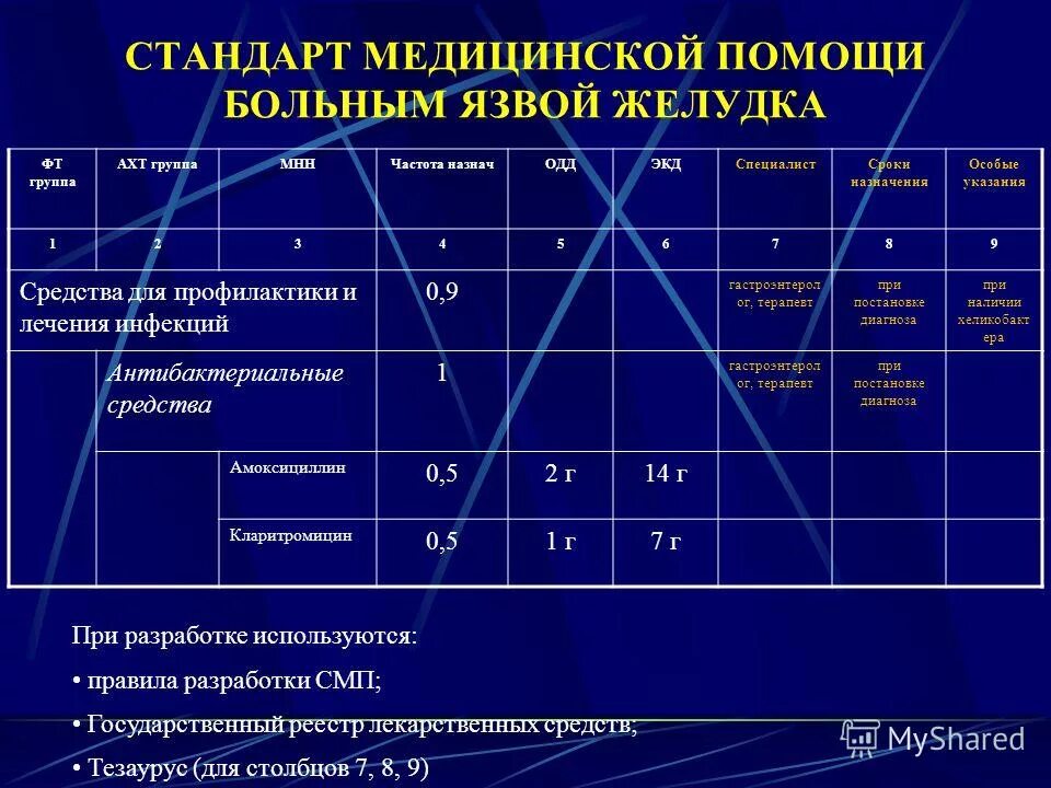 стандарты медицинской пом. стандарт мед помощи вкл. порядок оказания медицинской помощи. стандартизация медицинских услуг. стандарты медицинской пом.